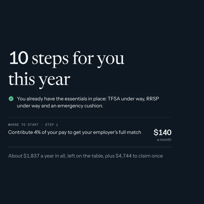 Free results for Priya and Daniel: ten steps for the year, what they already have in place, then step 1, contribute 4% of pay to get the full employer match, $140 a month.