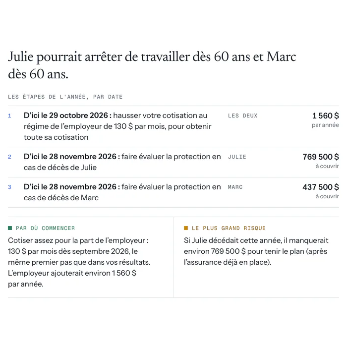 Le Plan de l’année de Julie et Marc&nbsp;: la retraite possible à 60&nbsp;ans, puis les étapes de l’année par date, avec la personne et le montant de chacune, par où commencer et le plus grand risque.